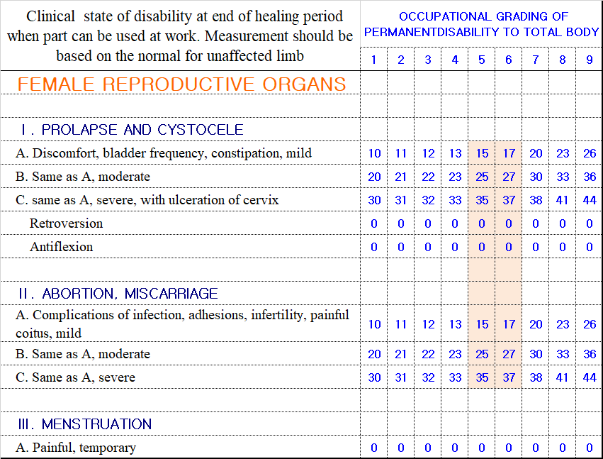 FEMALE REPRODUCTIVE ORGANS