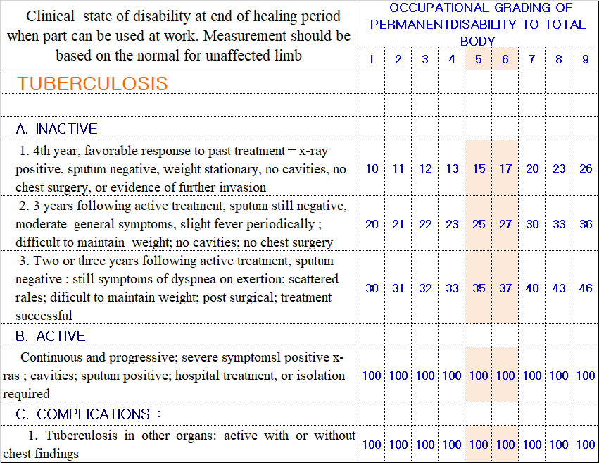TUBERCULOSIS