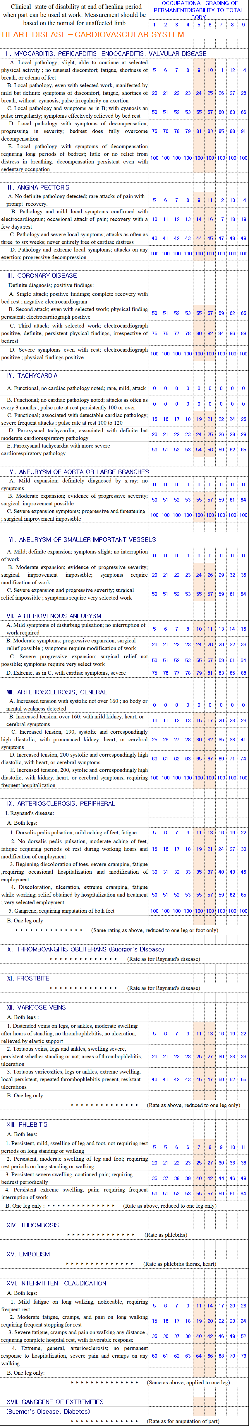 HEART DISEASE - CARDIOVASCULAR SYSTEM