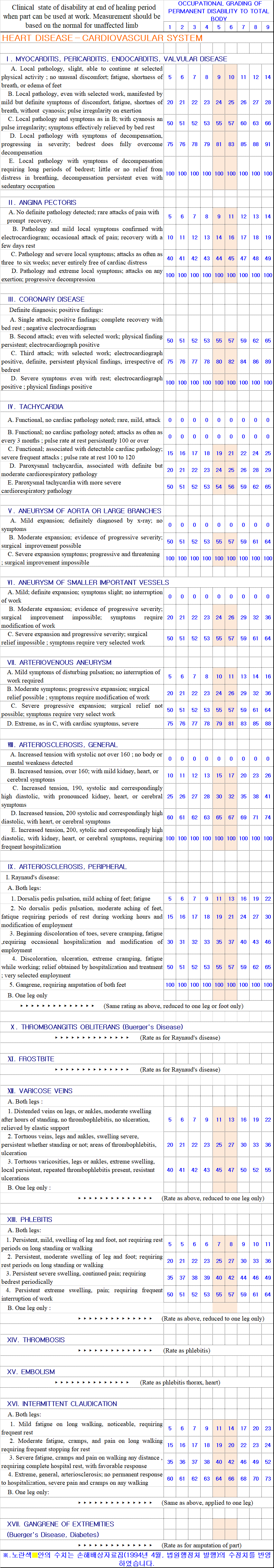 HEART DISEASE - CARDIOVASCULAR SYSTEM