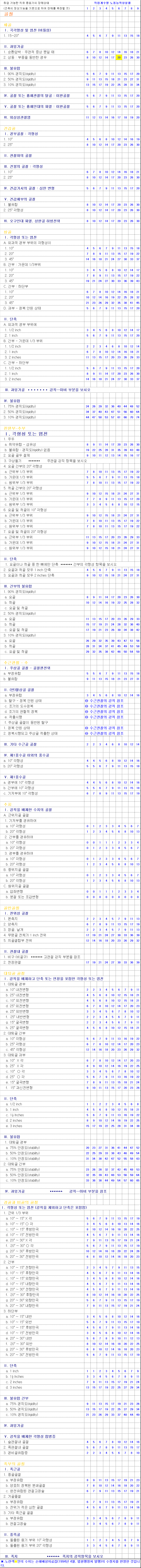 골절