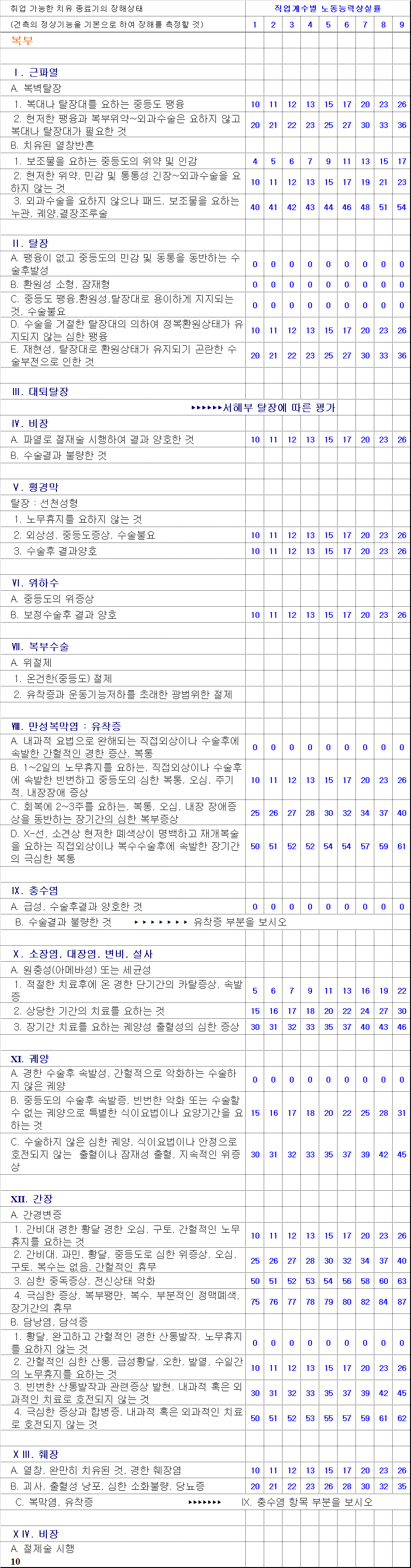 복부