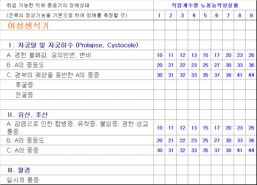 여성생식기