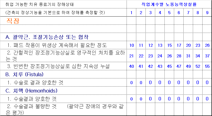 직장