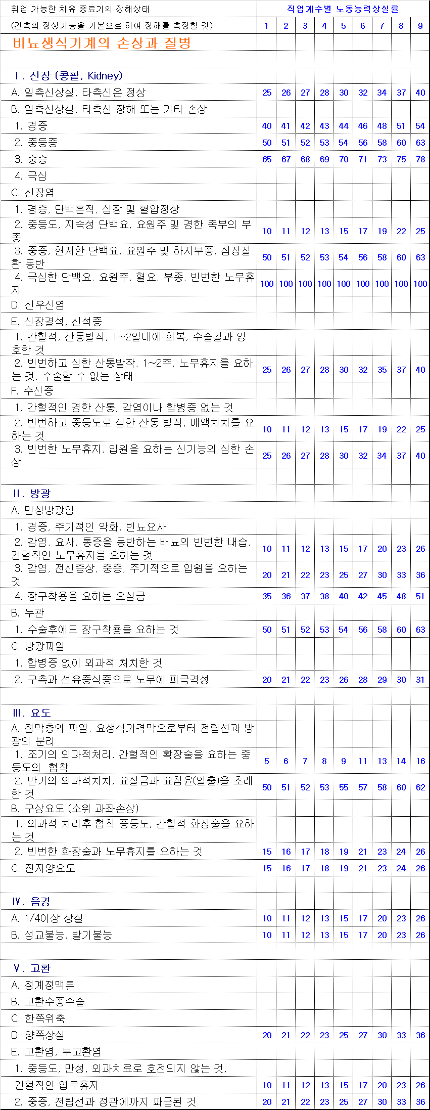 비뇨생식기