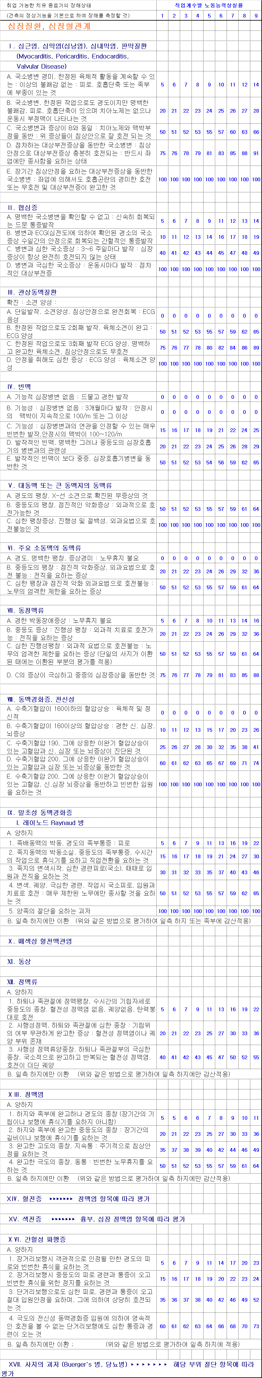 심장질환 및 심장혈관계