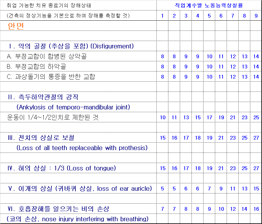 안면